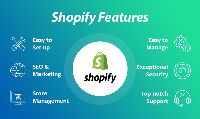 Shopify ma wspomagać działanie widżetu zakupowego.